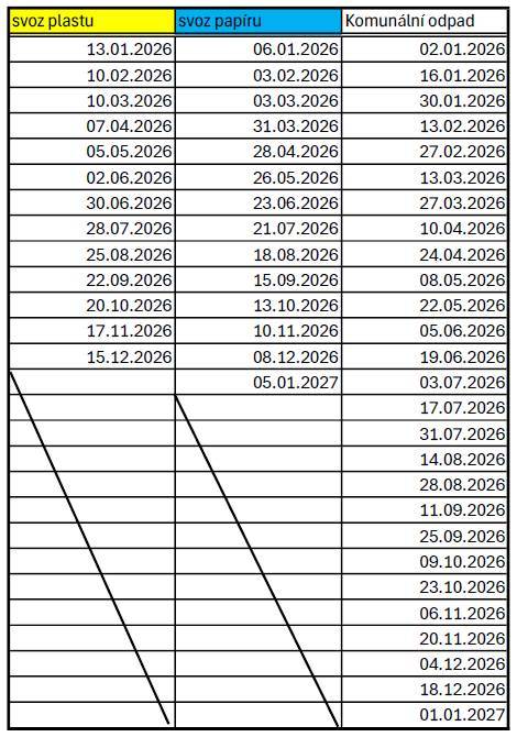 Oznamujeme občanům, že i v roce 2026 bude pokračovat pytlový sběr plastu a papíru. Hlavní termín pro vyzvednutí pytlů je v sobotu 13.12.2025 v prostorách hasičárny. Pytle budou vydány na základě prokázání trvalého bydliště v Nedakonicích.