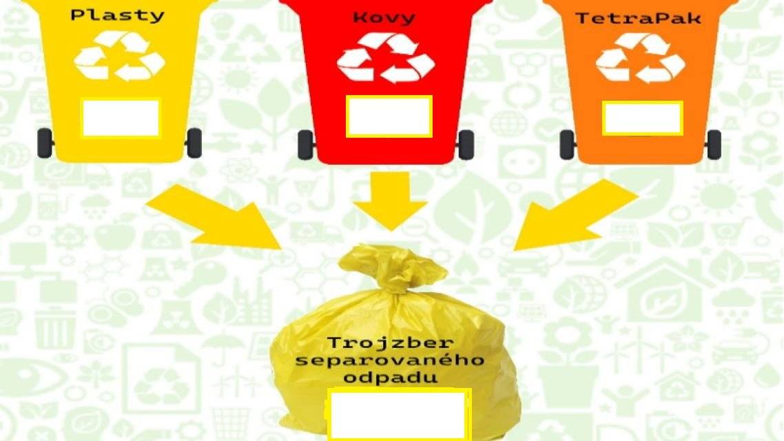 Obec Horná Streda oznamuje občanom, že dňa 15.12.2025 (pondelok) sa uskutoční vývoz plastov. Vrecia treba vyložiť v nedeľu večer.