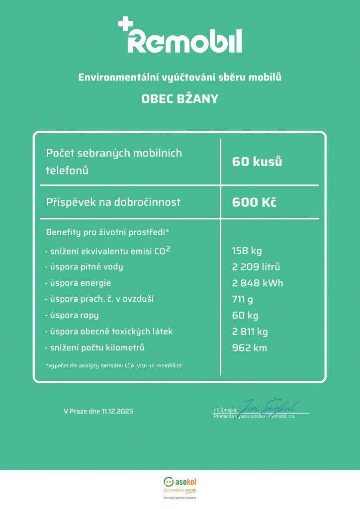 Děkujeme všem občanům, kteří se zapojili do sběru starých mobilních telefonů. Obec Bžany vybrala celkem 60 kusů, čímž přispěla částkou 600 Kč na dobročinné účely. Výsledek potvrzuje i obdržené environmentální vyúčtování.