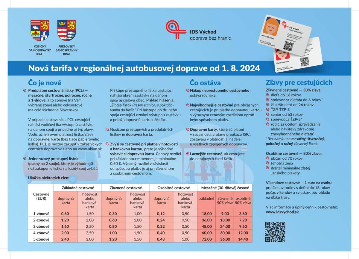 Novinky v nákupe cestovného zrýchlia cestovanie na východe Slovenska