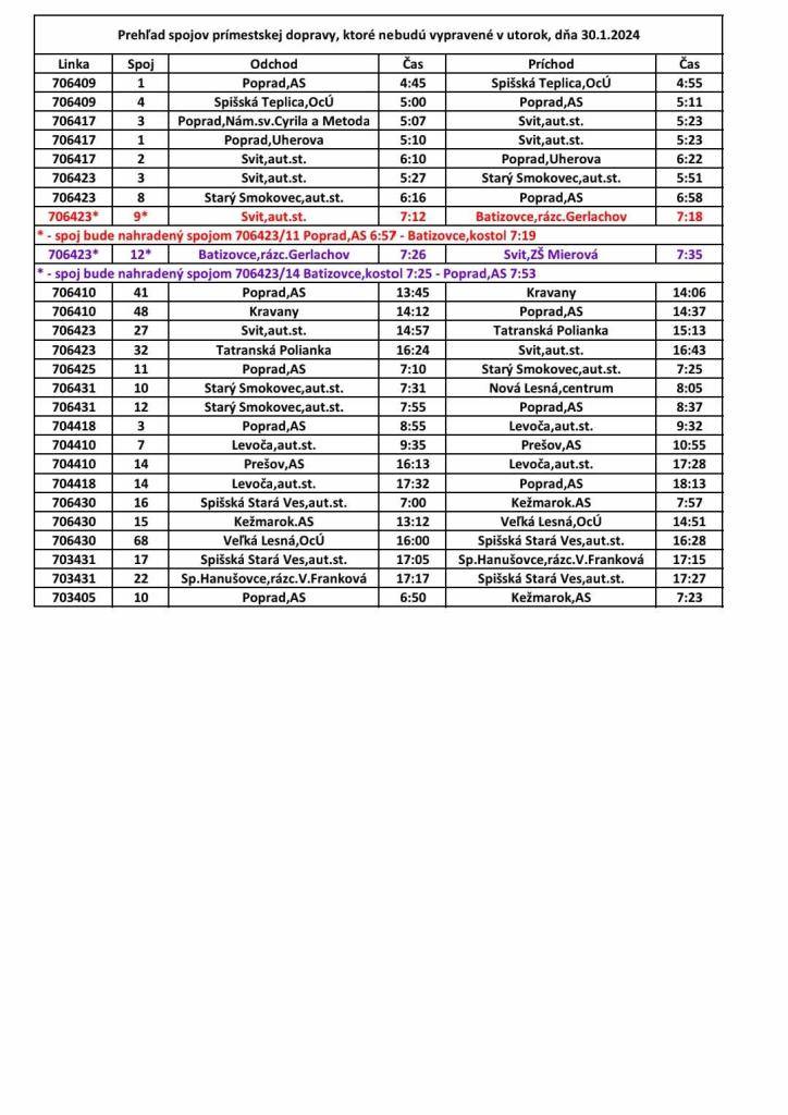 Prehľad spojov, ktoré nebudu vypravené 30.1.2024