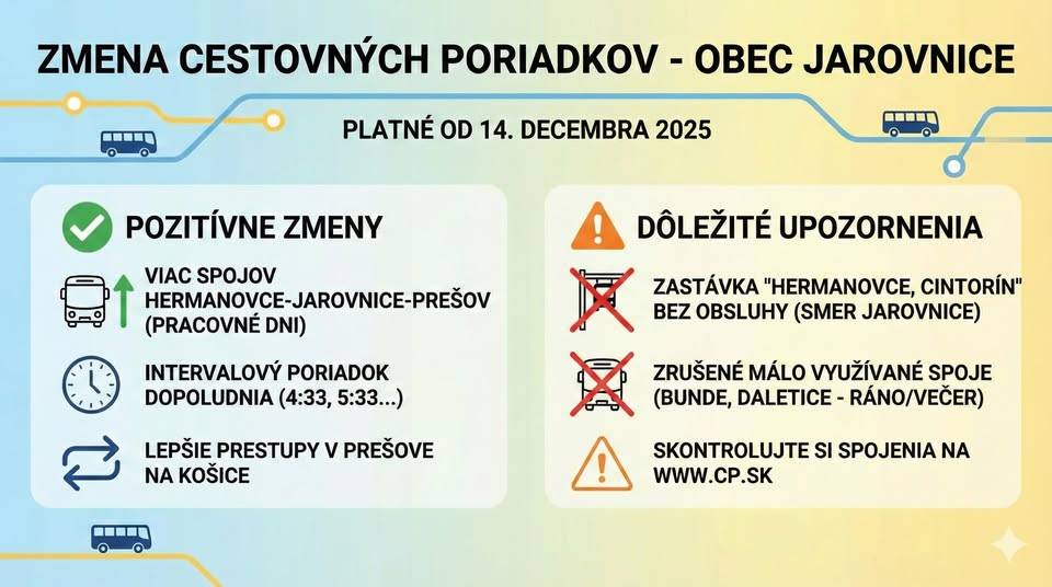Vážení občania,  v súvislosti s pravidelnou decembrovou zmenou cestovných poriadkov nás IDS Východ informoval o novinkách v regionálnej autobusovej doprave, ktoré sa týkajú našej obce. Zmeny vstúpili do platnosti od nedele 14. decembra 2025.