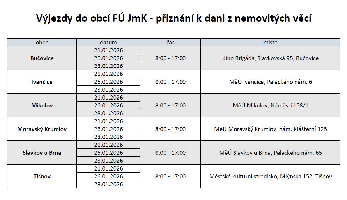 Finanční úřad pro Jihomoravský kraj zveřejňuje telefonní čísla, na kterých Vám nabízí informace a pomoc s vyplněním daňových přiznání k dani z nemovitých věcí tak, abyste šetřili čas a nemuseli cestovat na finanční úřad a jeho územní pracoviště.
