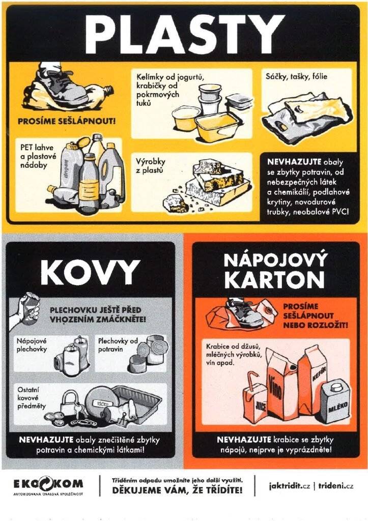 Vážení občané, od 1. ledna 2026 dojde v Pernarci k zavedení multikomoditního sběru odpadů pro plast a kov. Co to znamená ? Od 1.1. 2026 budou sloužit žluté kontejnery nejen pro sběr plastů, ale i pro nápojové kartony a kovové plechovky. Budou označeny polepy na obrázku. Starosta Jan Balí
