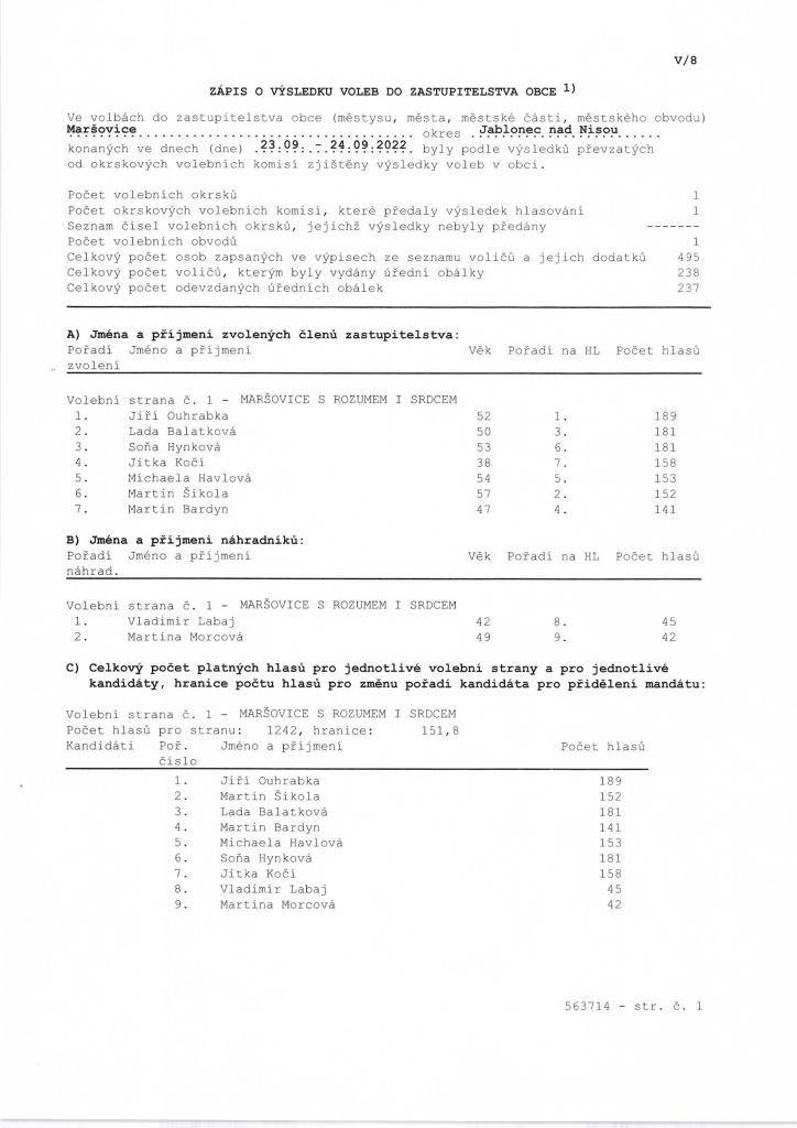 Výsledky komunálních voleb do zastupitelstva obce Maršovice  konané  dne 23.-24.9.2022