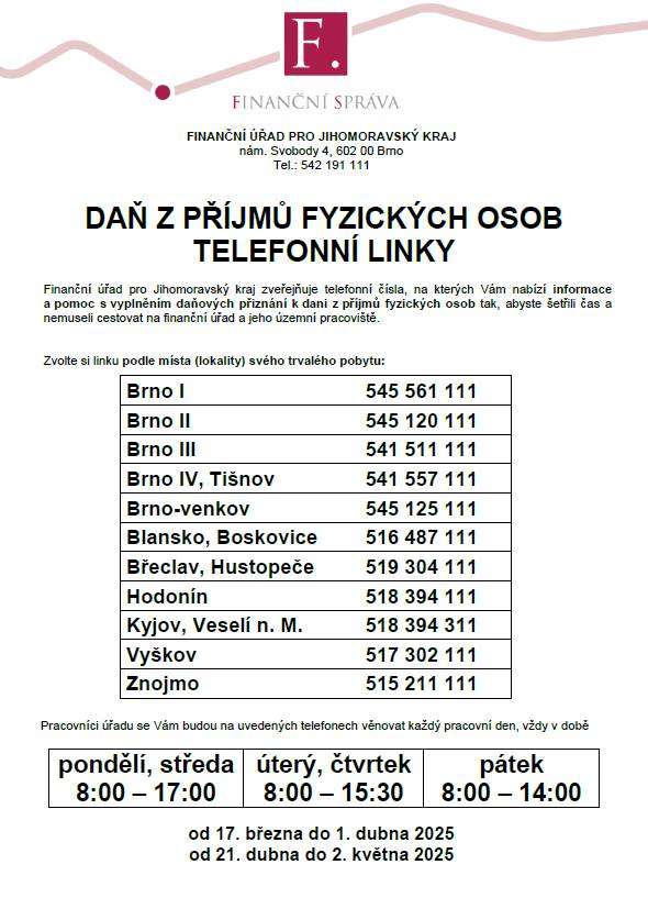 Datum konání: 4. 3. 2025 - 2. 5. 2025