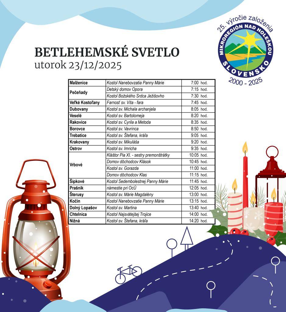Aj tento rok Vám Mikroregióne nad Holeškou prináša do Vašich domovov Betlehemské svetlo.