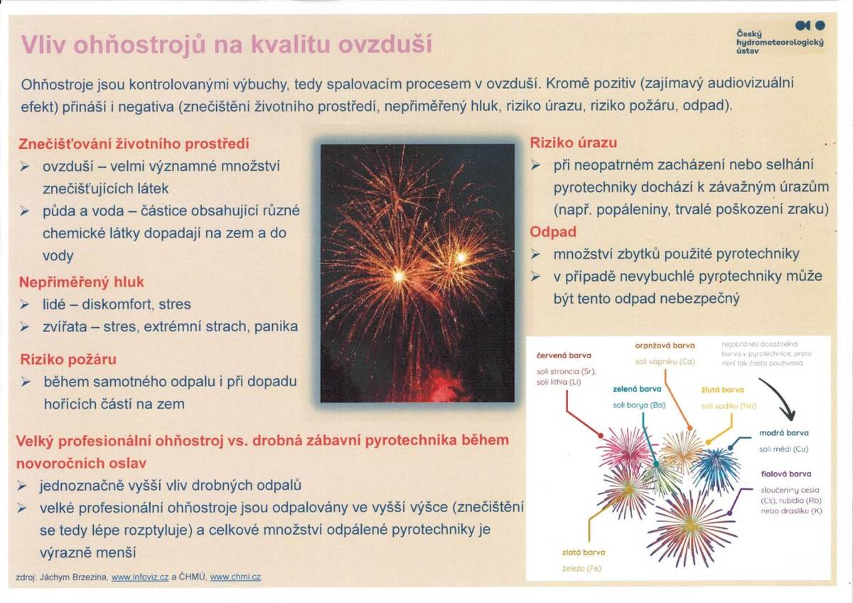 Vliv ohňostrojů na kvalitu ovzduší
