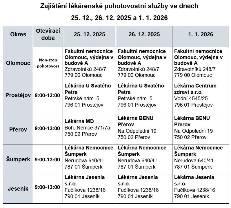 V období svátků budou v regionu dostupné pohotovostní lékárenské služby