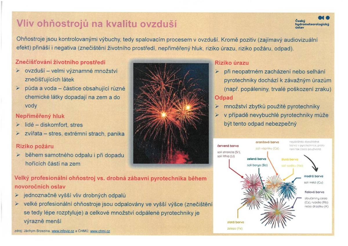 OZV - regulace pyrotechniky