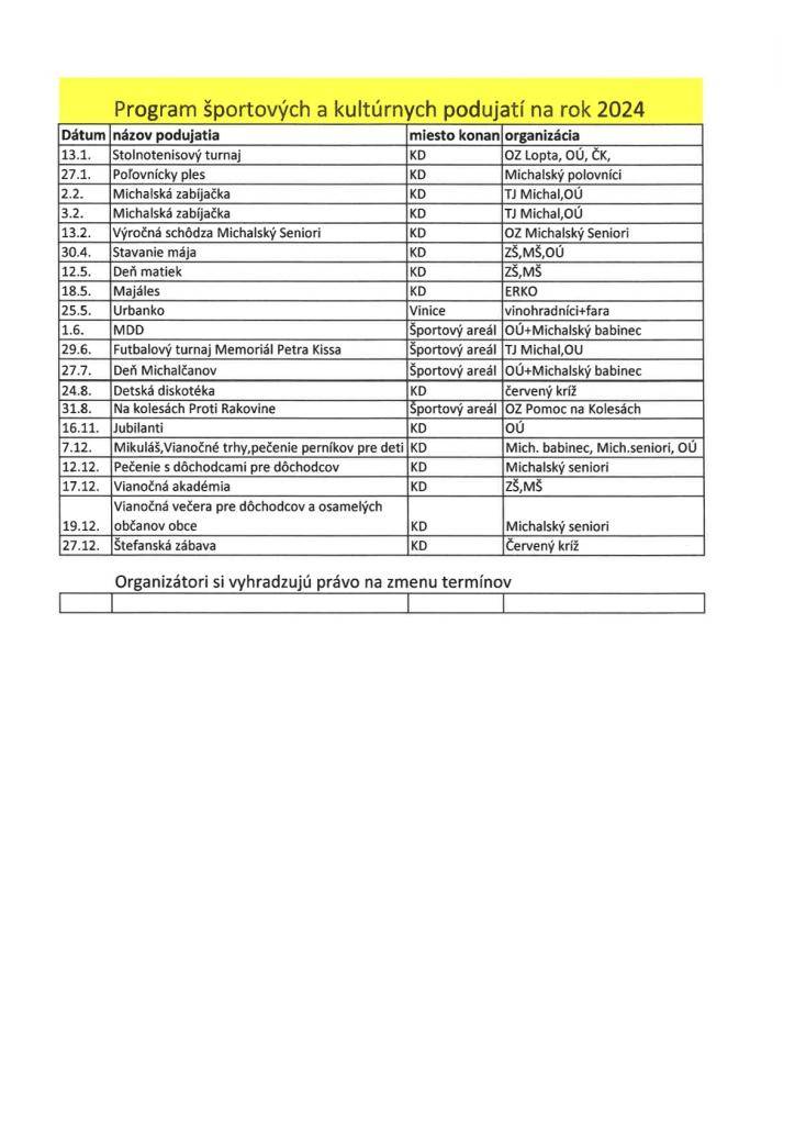 Kultúrne podujatia 2024