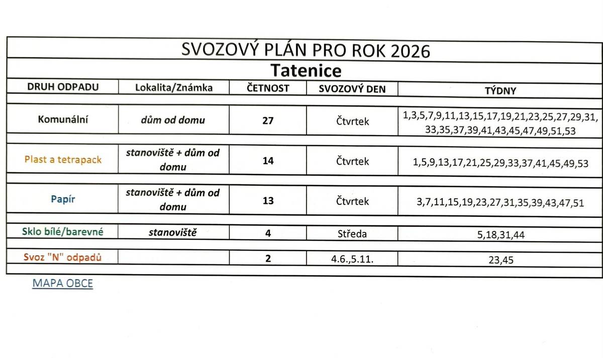 Svoz odpadů v roce 2026 pokračuje beze změny.