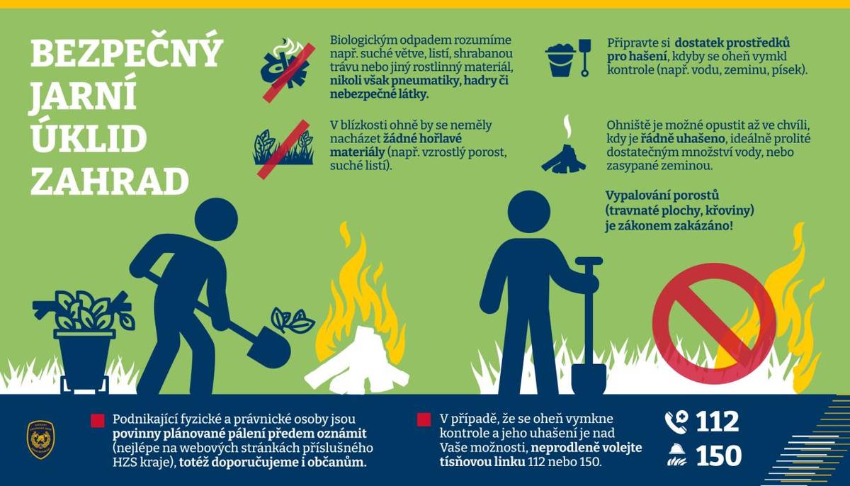 Informační zpráva HZS ČR.