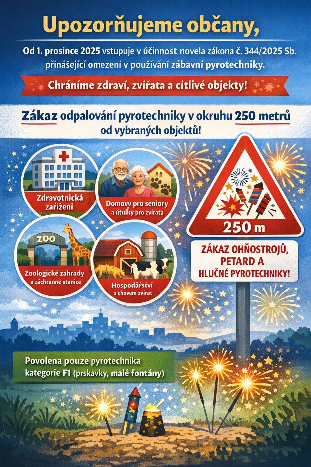 Vážení spoluobčané, od 1. prosince 2025 vstupuje v účinnost novela zákona č. 344/2025 Sb., která přináší významná omezení v používání zábavní pyrotechniky. Cílem nové právní úpravy je lepší ochrana zdraví, zvířat a citlivých objektů, pro které mohou být hlučné výbuchy rizikem.   Nově je zakázáno odpalovat většinu pyrotechnických výrobků – tedy především ohňostroje, silnější petardy a další hlučnou či zábleskovou pyrotechniku – v okruhu 250 metrů od vybraných zařízení a míst. Mezi tyto objekty patří například:  zdravotnická zařízení, domovy pro seniory a další sociální služby, útulky pro zvířata, zoologické zahrady a záchranné stanice, hospodářství s chovem evidovaných zvířat.  Mapa omezení Zákaz se nevztahuje na pyrotechniku kategorie F1, tedy na výrobky velmi malé intenzity, jako jsou prskavky či malé fontány.