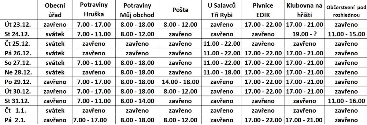 Obecní                     úřad Potraviny            Hruška Potraviny      Můj obchod Pošta U Salavců   Tři Rybi Pivnice             EDIK Klubovna na hřišti Občerstvení  pod rozhlednou   Út 23.12. zavřeno 7.00 - 17.00 8.00 - 18.00 8.00 - 12.00 zavřeno 17.00 - 22.00 17.00 - 21.00 zavřeno   St 24.12. svátek 7.00 - 11.00 8.00 - 12.00 zavřeno zavřeno zavřeno 19.00 - ? 11.00 - 15.00   Čt 25.12. svátek zavřeno zavřeno zavřeno 11.00 - 22.00 zavřeno zavřeno zavřeno   Pá 26.12. svátek zavřeno zavřeno zavřeno 11.00 - 22.00 17.00 - 22.00 17.00 - 21.00 zavřeno   So 27.12. svátek 7.00 - 11.00 8.00 - 18.00 zavřeno 11.00 - 22.00 17.00 - 22.00 17.00 - 21.00 zavřeno   Ne 28.12. svátek zavřeno 8.00 - 18.00 zavřeno 11.00 - 18.00 17.00 - 22.00 17.00 - 21.00 zavřeno   Po 29.12. zavřeno 7.00 - 17.00 8.00 - 18.00 14.00 - 18.00 zavřeno 17.00 - 22.00 17.00 - 21.00 zavřeno   Út 30.12. zavřeno 7.00 - 17.00 8.00 - 18.00 8.00 - 12.00 zavřeno 17.00 - 22.00 17.00 - 21.00 zavřeno   St 31.12. zavřeno 7.00 - 11.00 8.00 - 14.00 zavřeno zavřeno zavřeno zavřeno 11.00 - 16.00   Čt   1.1. svátek zavřeno zavřeno zavřeno zavřeno zavřeno zavřeno zavřeno   Pá  2.1. zavřeno 7.00 - 17.00 8.00 - 18.00 8.00 - 12.00 zavřeno 17.00 - 22.00 17.00 - 21.00 zavřeno