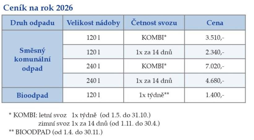 V roce 2026 firma COMPAG Mladá Boleslav s.r.o. zahajuje vývoz směsného komunálního odpadu od 05.01.2026. Od tohoto data je také možné uhradit poplatky v hotovosti na obecním úřadě nebo bankovním převodem na účet obce č. 315957608/0300, variabilní symbol je číslo popisné. V kanceláři obecního úřadu je též možnost bezhotovostní úhrady pomocí QR kódu. Svozové známky z roku 2025 zůstávají v platnosti do konce února 2026.