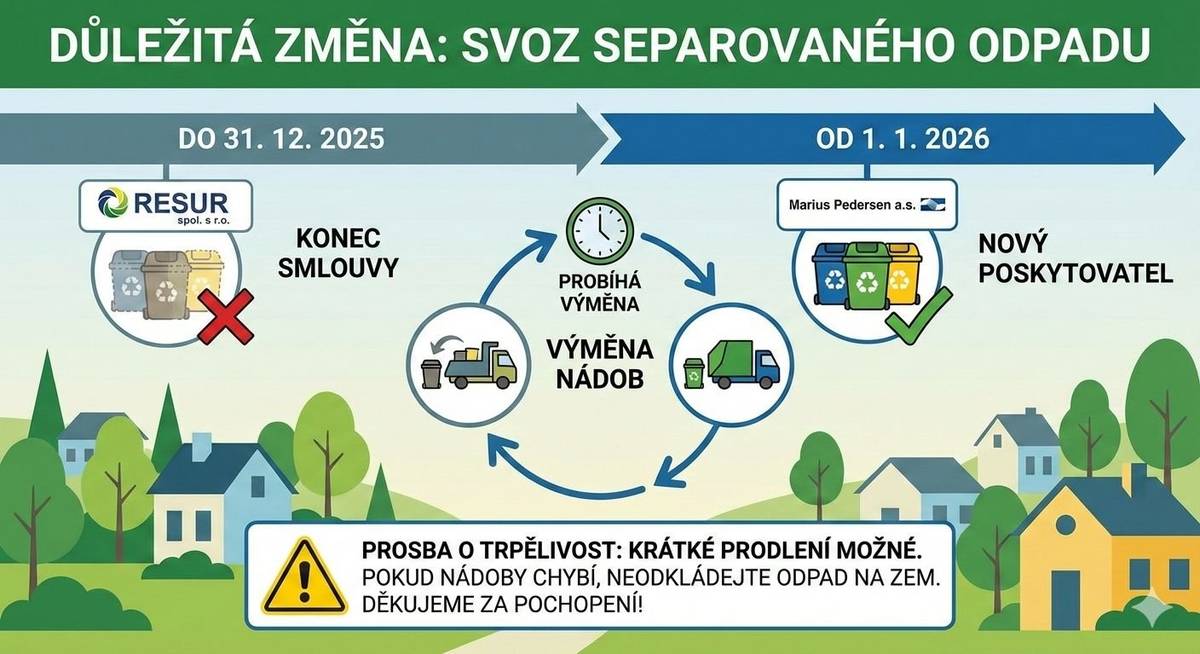 Vážení spoluobčané,     rád bych Vás informoval o změně poskytovatele svozu tříděného odpadu. K 31. 12. 2025 končí smlouva se společností RESUR spol. s r.o. a od 1. 1. 2026 přebírá tyto služby společnost Marius Pedersen a.s.     Co to pro nás znamená v praxi?     Protože každá společnost využívá vlastní nádoby, probíhá v těchto dnech jejich výměna: • Společnost RESUR spol. s r.o. již začala stahovat své nádoby ze stanovišť. • Nové nádoby společnosti Marius Pedersen a.s. budou rozváženy od 2. ledna 2026.     Tímto Vás žádám o trpělivost. Může se stát, že na některých místech vznikne krátké prodlení a nádoby zde nějakou dobu nebudou. Vím, že je nepříjemné dorazit ke kontejnerům s tříděným odpadem a nenajít je tam.     Prosím Vás proto o velkou dávku shovívavosti. Pokud na svém místě nádoby nenajdete, prosím, neodkládejte odpad na zem, ale zkuste to o pár dní později, až bude stanoviště osazeno novými kontejnery.     Děkuji Vám za pochopení a spolupráci.     Josef Fiala starosta obce