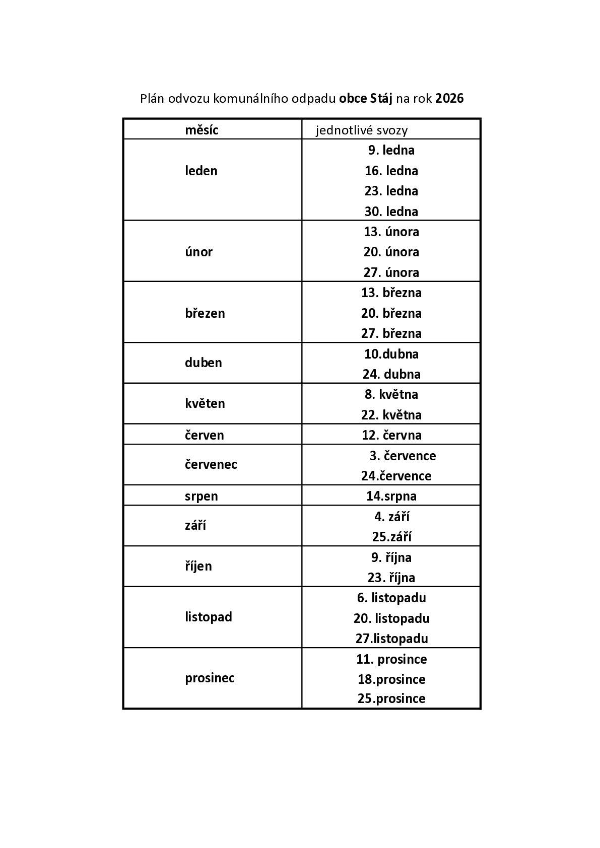 Popelnice v roce 2026
