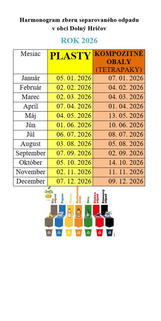 Harmonogram - plasty, tetrapaky