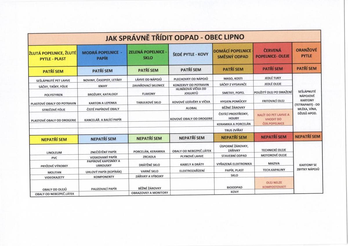 V přiloženém letáku naleznete návod, jak správně třídit odpad
