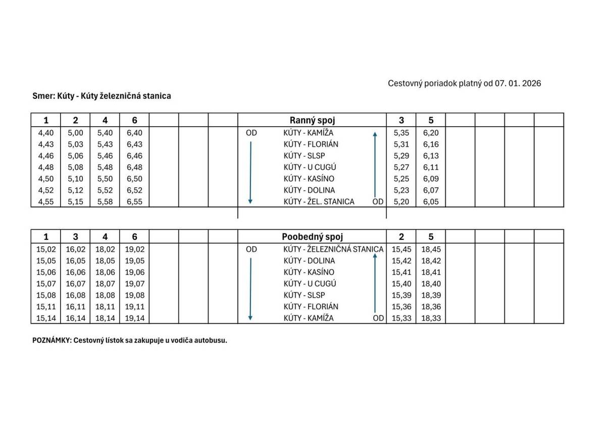 ový cestovný poriadok platný od 7.januára 2026