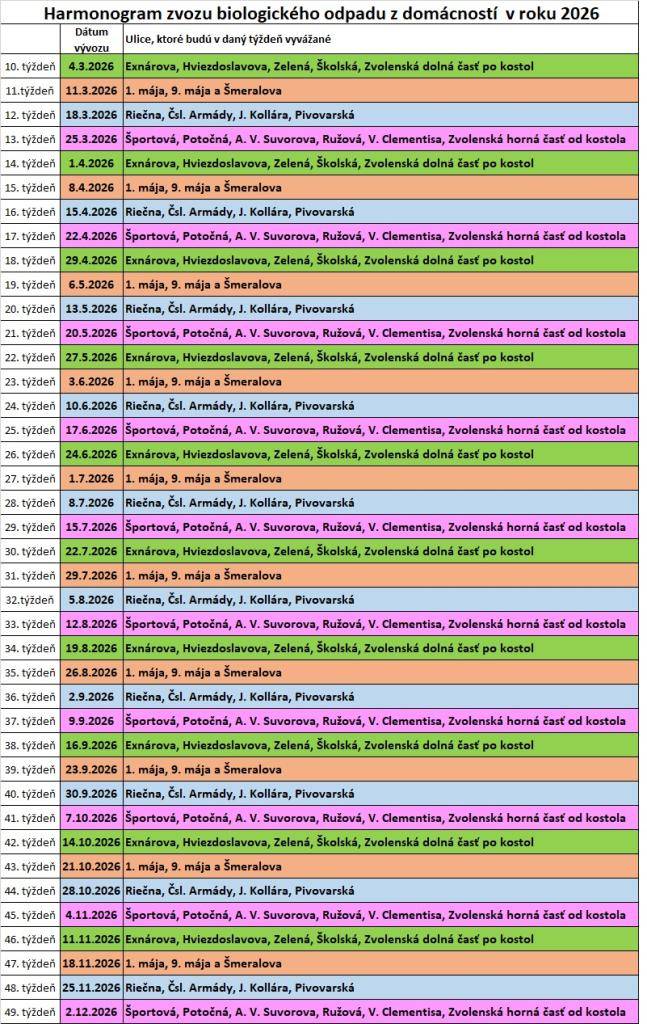 HARMONOGRAM ZVOZU BIOLOGICKÉHO ODPADU Z DOMÁCNOSTÍ V ROKU 2026