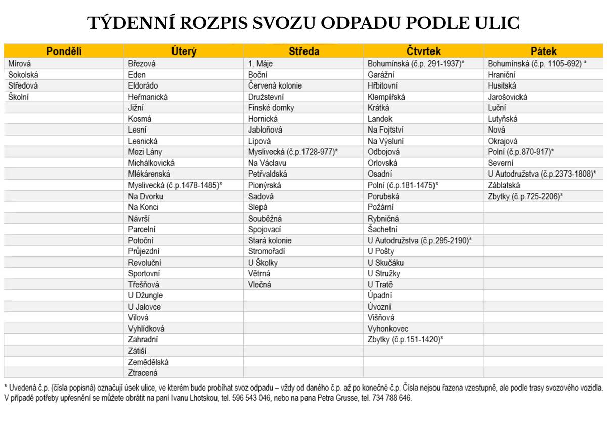 Doplňujeme Vám informace k novému systému svozu odpadů. Níže naleznete přehled, v jakých týdnech a pro jaký druh odpadu svoz probíhá. Směsný komunální odpad (SKO) Svoz probíhá v sudých týdnech. Plast Svoz probíhá v týdnech 3, 7, 11, 15, 19, 23, 27, 31, 35, 39, 43, 47, 51. Svoz je realizován v den dle týdenního rozpisu ulic. Papír Svoz probíhá v týdnech 5, 9, 13, 17, 21, 25, 29, 33, 37, 41, 45, 49, 53. Svoz je realizován v den dle týdenního rozpisu ulic. Sklo V týdnech 3, 7, 11, 15, 19, 23, 27, 31, 35, 39, 43, 47, 51 probíhá svoz v pátek v ulicích uvedených v týdenním rozpisu pro úterý a středu. V týdnech 5, 9, 13, 17, 21, 25, 29, 33, 37, 41, 45, 49, 53 probíhá svoz v pátek v ulicích uvedených v týdenním rozpisu pro čtvrtek a pátek. BIO odpad Termíny svozu budou upřesněny před prvním svozem. Oblast Sídliště Svoz odpadu bude probíhat každé pondělí, a to u všech druhů odpadů. Svoz odpadů je momentálně ve zkušebním provozu. Na základě jeho vyhodnocení může dojít k následným úpravám v rozpisu svozu. Doporučujeme sledovat webové stránky města, Facebook města, Munipolis a Rychvaldský zpravodaj, kde budou zveřejňovány aktuální informace. Uvědomujeme si, že se jedná o nový systém a v počáteční fázi se mohou vyskytnout drobné nepřesnosti. Prosíme proto občany o schovívavost. Věříme, že tato změna přinese v konečném důsledku výhody všem obyvatelům města.