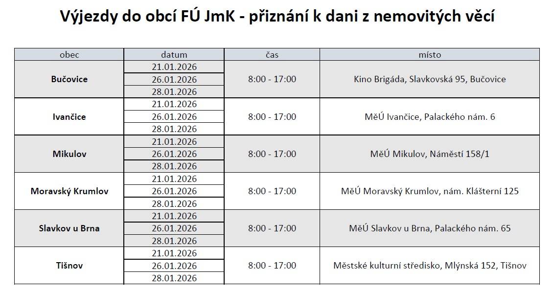 Finanční úřad pro Jihomoravský kraj zveřejňuje telefonní linku, na které Vám nabízí informace a pomoc s vyplněním daňových přiznání k dani z nemovitých věcí tak, abyste šetřili čas a nemuseli cestovat na finanční úřad a jeho územní pracoviště.  telefonní linka: 953 143 411