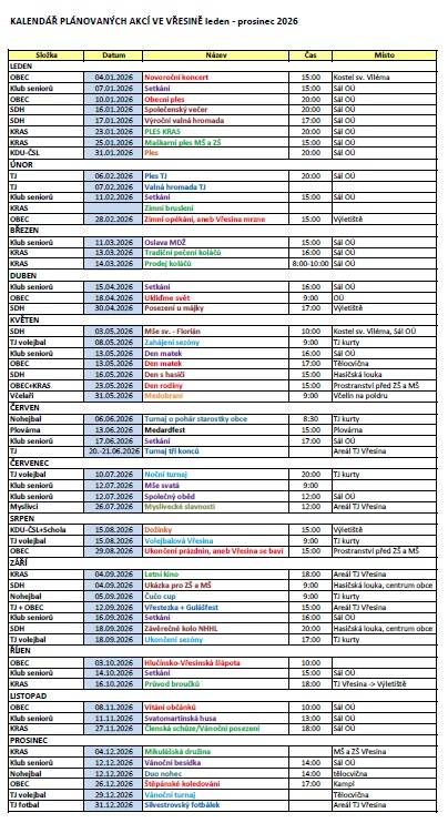Kalendář kulturních akcí na rok 2026, které pro Vás připravují spolky a kulturní komise obce Vřesina.