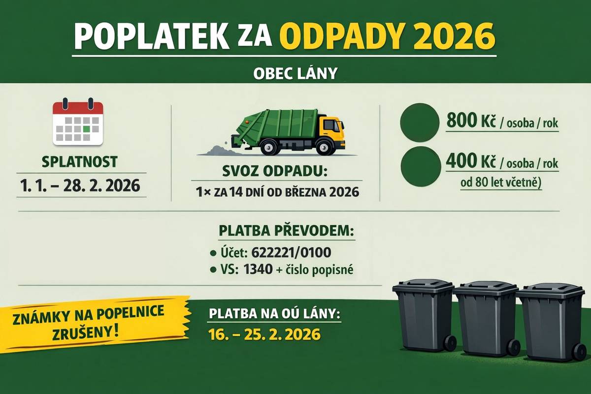 Vážení spoluobčané,  od 1. 1. 2026 je možné hradit poplatek za odpadové hospodářství bezhotovostně převodem z účtu.   Ve druhé polovině února bude možná také platba v hotovosti nebo kartou na OÚ Lány.     Splatnost poplatku:   1. 1. 2026 – 28. 2. 2026     Svoz odpadu: od března 2026 1× za 14 dní     Výše poplatku: * 800 Kč / osoba / rok * 400 Kč / osoba / rok (od 80 let včetně)     Platba bezhotovostně (doporučeno): Číslo účtu: 622221/0100 Variabilní symbol: 1340 + číslo popisné Text pro příjemce: jména osob, za které je poplatek hrazen     Upozornění: Od roku 2026 jsou známky na popelnice zrušeny – při platbě převodem již není nutné chodit pro ně na obecní úřad.     Platba hotově nebo kartou: 16.–25. 2. 2026 v úředních hodinách na OÚ Lány