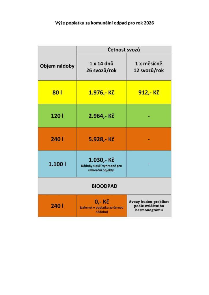 Prodej známek za svoz odpadu bude zahájen v pondělí 2. 2. 2026.   Platbu je možné provést hotově  či kartou na obecním úřadě, nebo převodem na účet obce č. ú.: 4629201/0100, variabilní symbol 10 a číslo popisné nebo nebo 50 a číslo evidenční (chaty). Známku si následně vyzvedněte na OÚ Senohraby.
