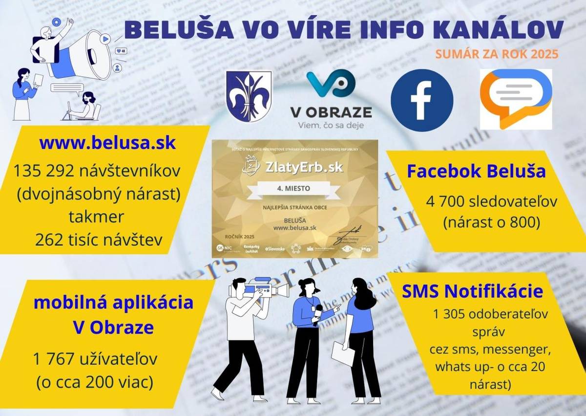 Záujem o dianie v obci a o informácie o nej rastie z roka na rok. Webová stránka, sociálna sieť, mobilná aplikácia, či správy z rozhlasu v mobile. To sú nástroje komunikácie, ktoré obec využíva najčastejšie.