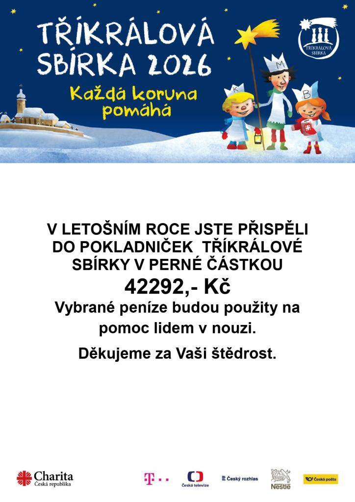 V letošním roce naši občané přispěli do pokladniček tříkrálové sbírky částkou ve výši 42.292,- Kč.  Vybrané peníze budou použity na pomoc lidem v nouzi.  Děkujeme za Vaši štědrost.