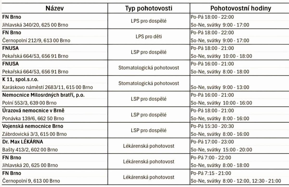 Kam od nového roku na pohotovost.