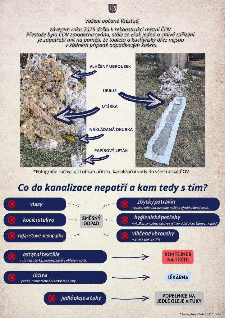 Závěrem roku 2025 došlo k rekonstrukci místní ČOV. Mějte, prosím, na vědomí, že kanalizace není odpadkový koš!