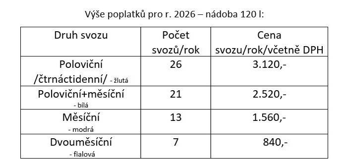 Oznámení, poplatky za svoz odpadů a za  psy se budou vybírat v kanceláři Obecního úřadu Hořiněves a v uvedených termínech také v Žíželevsi čp. 30. /platnost současné známky 2025 je max. do konce února 2026/  Popelnice od březnového svozu, bez vylepené nové známky nebudou vyvezeny!  Úřední hodiny na OÚ Hořiněves pro vybírání poplatků: Pondělí:        8:00 - 11:30     12:30 - 17:00 hod. Středa:          8:00 - 11:30     12:30 - 17:00 hod. Poplatky je též možné uhradit v Obecní knihovně v Žíželevsi čp.30: ve čtvrtek 22. ledna a 19. února 2026 od 17:00 – 19:00 hod.