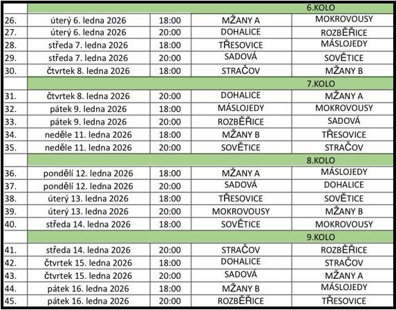 I letos se ve Mžanech koná další ročník Obecní hokejové ligy. Naše obec nechyběla v žádném z nich, i letos máme tým hokejistů, kteří nás reprezentují. Přijďte je na zápasech podpořit.