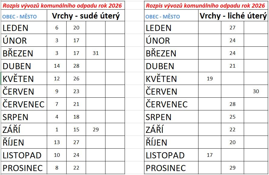 Rozpis vývozu odpadů v roce 2026