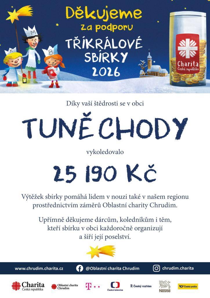 Děkujeme občanům za finanční příspěvky.