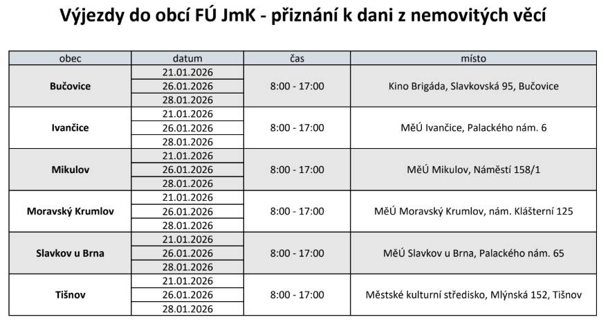 Finanční úřad pro Jihomoravský kraj zveřejňuje telefonní čísla, na kterých Vám nabízí informace  a pomoc s vyplněním daňových přiznání k dani z nemovitých věcí tak, abyste šetřili čas a nemuseli  cestovat na finanční úřad a jeho územní pracoviště.    Pro Břeclav je to 953 142 611