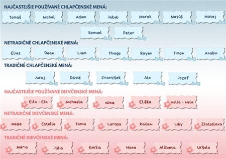 Matrika v Martine zaznamenala v roku 2025 nižší počet narodených detí v porovnaní s predchádzajúcim rokom, no zároveň opäť potvrdila rozmanitosť vo výbere detských mien. Štatistiky o narodeniach, úmrtiach a sobášoch ponúkajú pohľad na to, ako sa postupne mení život v meste a aké trendy sa v ňom odrážajú.