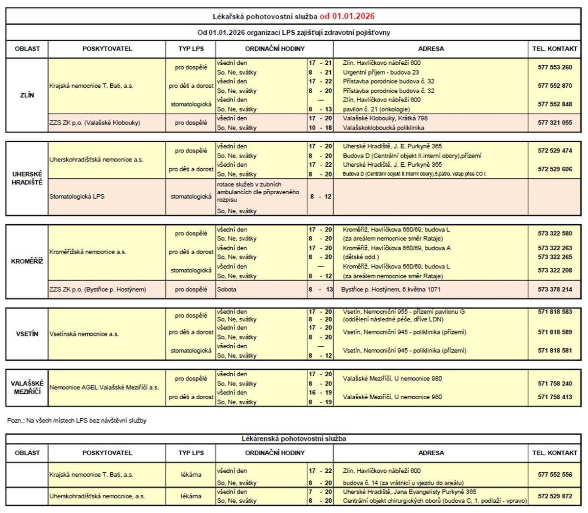 Od letošního roku přešla povinnost zajišťovat lékařskou pohotovostní službu (LPS) z krajů na zdravotní pojišťovny. V souvislosti s touto změnou legislativy byla v mnoha městech pohotovost zrušena. Ve Zlínském kraji je to Rožnov pod Radhoštěm a Uherský Brod. V Bystřici pod Hostýnem se podařilo zachovat provoz alespoň v omezeném rozsahu, a to o sobotách, vždy od 8 do 13 hodin, na adrese 6. května 1071 (tel.: 573 378 214). V naléhavých akutních případech je pacientům nadále nepřetržitě k dispozici zdravotnická záchranná služba.    Náklady spojené s provozem LPS nese plně město. Zachování této služby podpořili všichni zastupitelé.   Důvodem omezení rozsahu poskytované služby je především zákonem vyžadovaná chybějící návaznost na urgentní příjem, ale také personální možnosti lékařů, kteří služby zajišťují. Věříme, že i omezený rozsah poskytování lékařské služby první pomoci bude pro naše občany přínosem. Zdeněk Rolinc, starosta města   Více informací:   Český rozhlas Kroměřížský deník