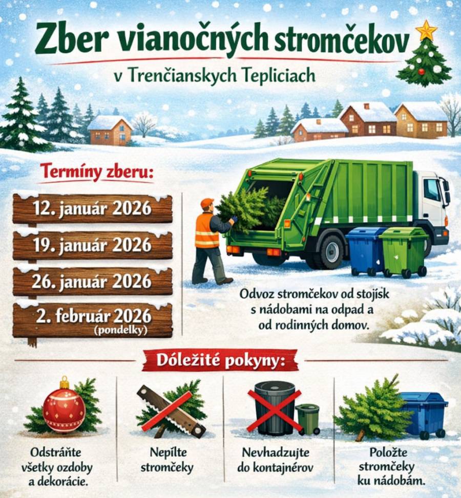 Mesto Trenčianske Teplice informuje občanov o zabezpečení zberu živých vianočných stromčekov a ich následnom ekologickom zhodnotení. Zber sa uskutoční v nasledujúcich termínoch:  12. 1. 2026 (pondelok) 19. 1. 2026 (pondelok) 26. 1. 2026 (pondelok) 2. 2. 2026 (pondelok)  V uvedených dňoch budú pracovníci mesta odvážať stromčeky:  od stojísk s nádobami na komunálny odpad na sídliskách, od rodinných domov.  Základné pravidlá pri odkladaní stromčekov:  stromčeky musia byť zbavené všetkých ozdôb, svetiel, umelých a kovových častí, obalov od sladkostí a podobne, nie je potrebné ich píliť, nevhadzujte ich do zberných nádob, aby zbytočne nezaberali miesto, stromčeky umiestnite ku kontajnerom tak, aby nebránili prístupu k nádobám na odpad.   Upozorňujeme, že umelé vianočné stromčeky nepatria ani do zmesového, ani do plastového odpadu. Je potrebné ich odovzdať v zbernom dvore. Rovnako je možné živé vianočné stromčeky odovzdať priamo v zbernom dvore počas jeho otváracích hodín. Ďakujeme občanom za spoluprácu a ohľaduplný prístup k životnému prostrediu.