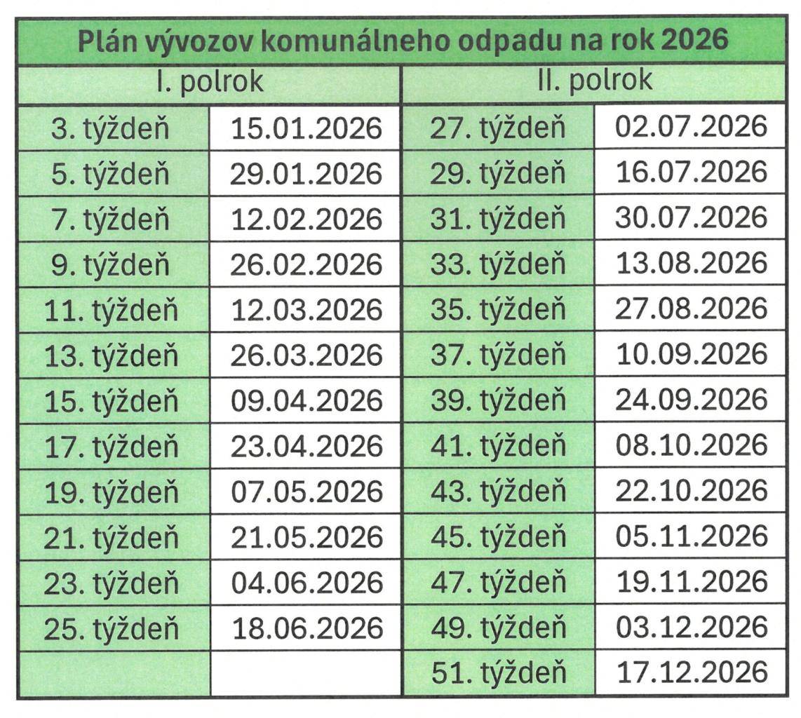 Akékoľvek prípadné zmeny vo vývoze budú vždy oznamované vopred.