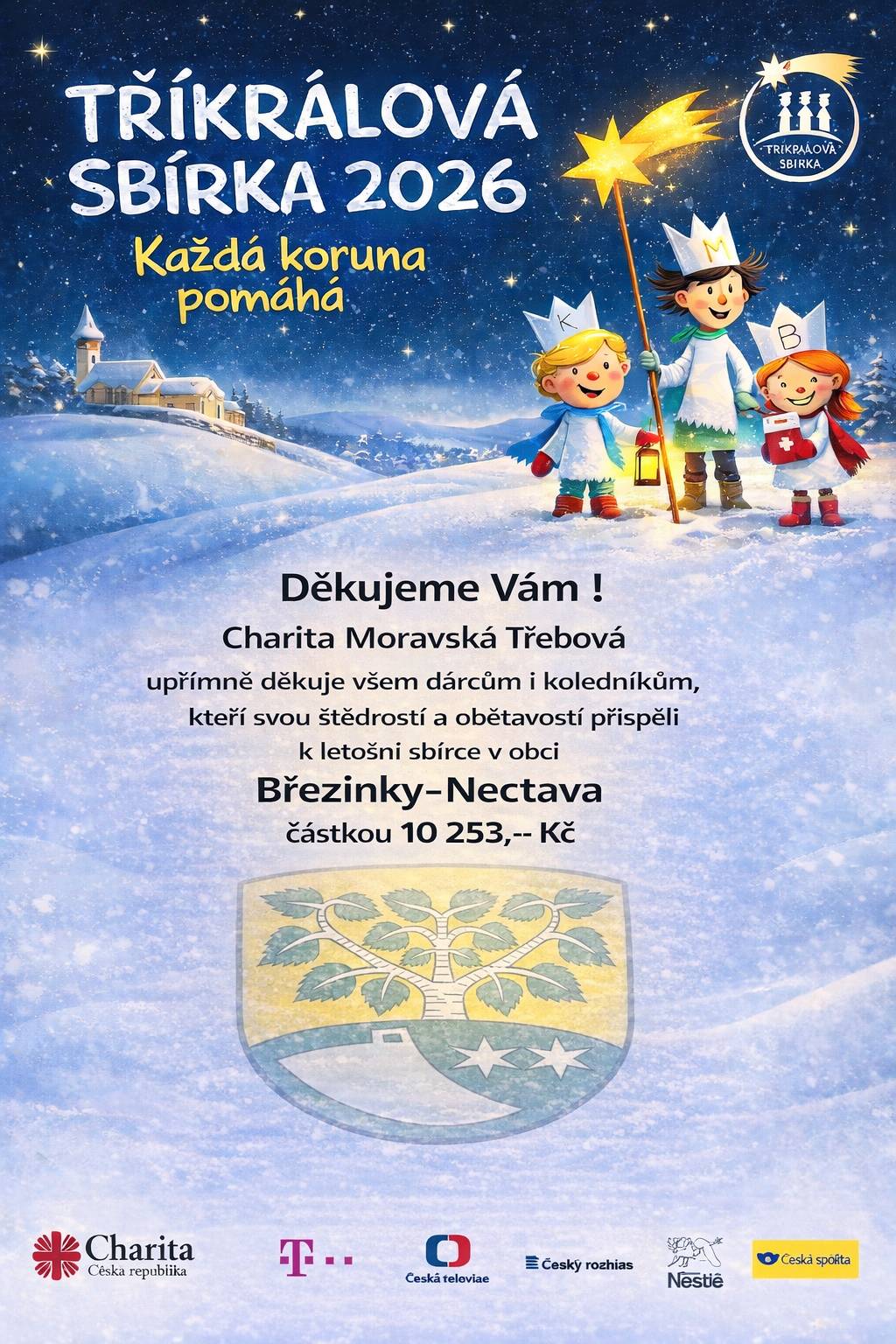 Vážení spoluobčané, rádi bychom Vám všem srdečně poděkovali za podporu Tříkrálové sbírky 2026, která se v naší obci Březinky-Nectava uskutečnila v sobotu 3. ledna. Díky Vaší štědrosti, ochotě a solidaritě se letos podařilo vybrat nádhernou částku 10 253 Kč, která prostřednictvím Charity Moravská Třebová pomůže lidem v nouzi – nemocným, seniorům, rodinám i dalším, kteří potřebují naši podporu. Zvláštní poděkování patří také koledníkům a všem, kteří se na organizaci sbírky podíleli. Vaše obětavost a čas jsou neocenitelné. Upřímně děkujeme každému, kdo přispěl a podpořil tuto krásnou tradici pomoci. ❤️