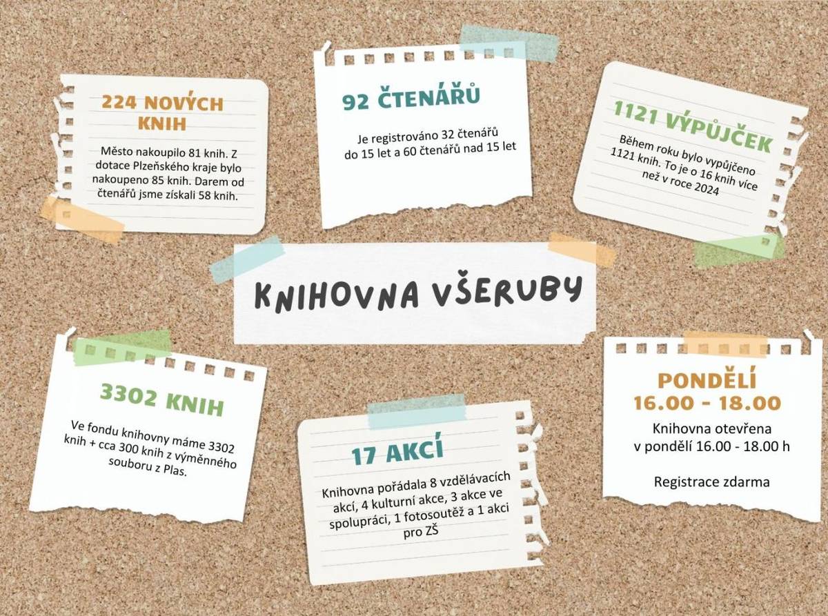 Místní knihovna ve Všerubech má za sebou úspěšný rok plný čtenářských aktivit.
