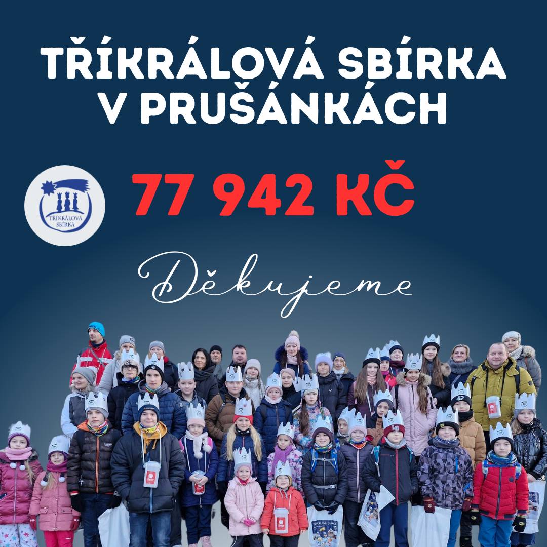 77 942 Kč je částka, která se letos vybrala na Tříkrálové sbírce v Prušánkách. Je to o 500 Kč víc než v loňském roce. Velký dík všem, kteří přispěli a našim koledníkům. Pokud někdo nestihl, stále můžete přispět online na www.trikralovasbirka.cz.