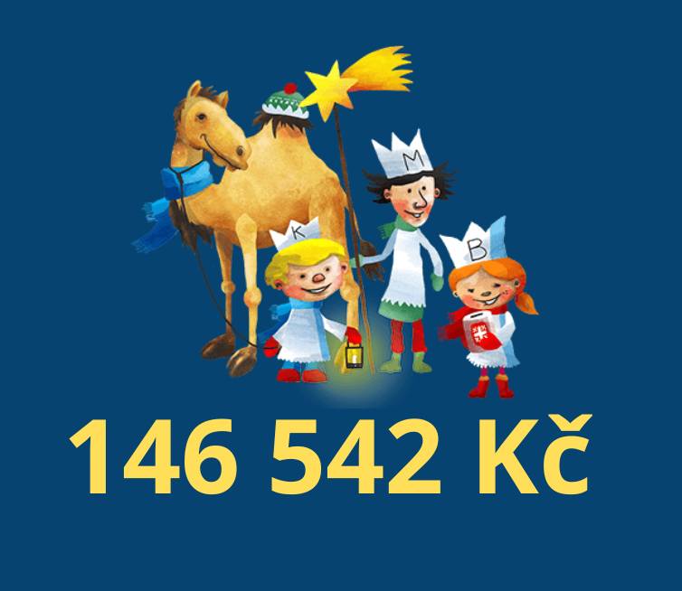V Čejkovicích darovali 146 542 Kč.
