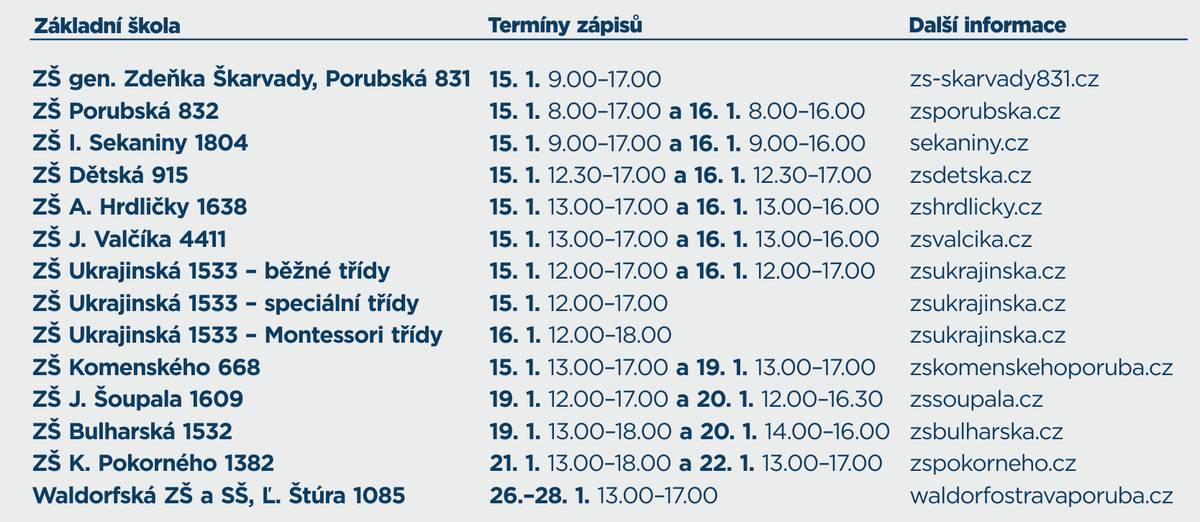 👧🧒 Přibližně 600 budoucích prvňáčků se chystá k zápisu do základních škol v Porubě.   👉 Zápis se týká dětí, které ✔️ do 31. 8. 2026 dovrší 6 let, ✔️ mají odklad školní docházky.   ✅ K zápisu se společně s dítětem musí dostavit minimálně jeden z rodičů nebo jiný zákonný zástupce dítěte.    📘 Co je třeba vzít s sebou? - rodný list dítěte  - občanský průkaz (cizinci pas) - cestovní pas dítěte (cizinci) - v případě opatrovnictví nebo pěstounství kopii rozhodnutí soudu  - u starších dětí doklad o odkladu školní docházky   ℹ️ Jestliže se dítě nemůže dostavit, kontaktujte školu pro náhradní termín.   📅 Zápisy začínají 15. ledna.   👉 Více informací najdete na webových stránkách jednotlivých škol.