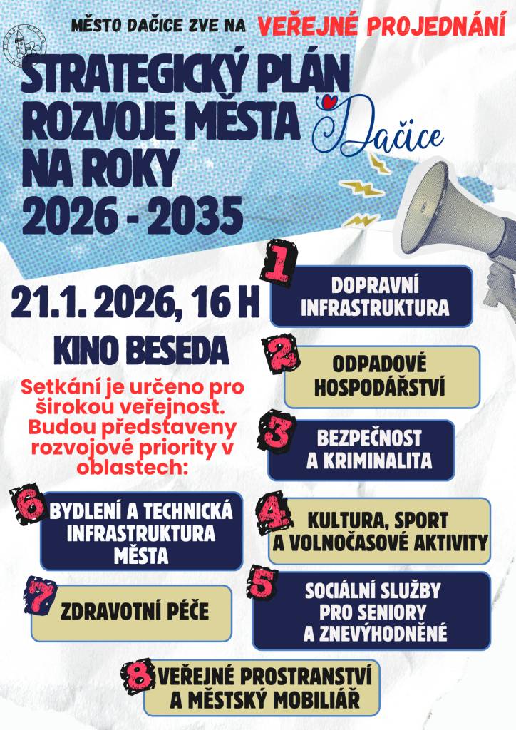 V rámci přípravy Strategického plánu rozvoje města Dačice na období 2026–2035 proběhlo mezi obyvateli dotazníkové šetření, jehož cílem bylo zjistit spokojenost, potřeby a priority místních obyvatel. Na základě těchto podnětů vznikl návrh strategického dokumentu, který nyní míří k veřejnosti.